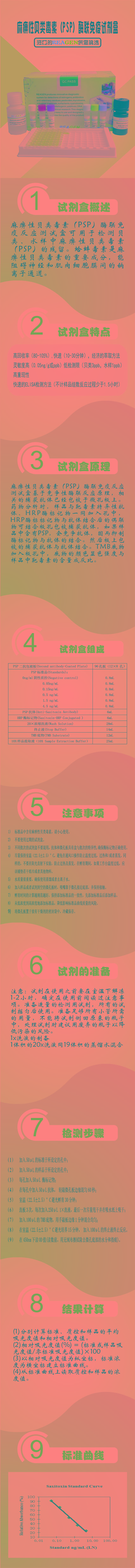 試劑盒|產(chǎn)品檢測(cè)試劑盒|代理品牌